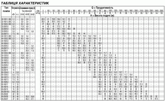 Насос поверхностный Ebara 3M 65-200/18,5 - фото 3