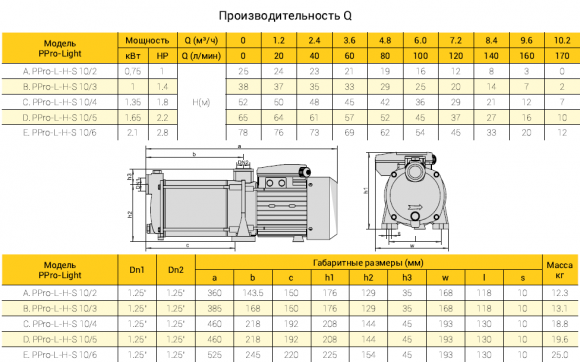 Насос поверхностный NEEDLE PLURI-PRO 10/4-L-H M - фото 2