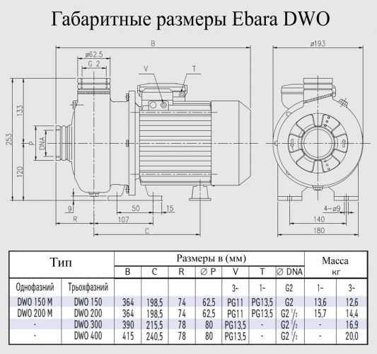 Насос поверхневий Ebara DWO 200 - фото 2