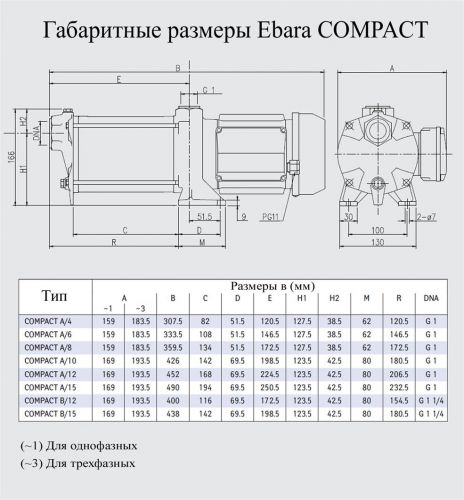 Насос поверхневий Ebara COMPACT AM / 10 - фото 2
