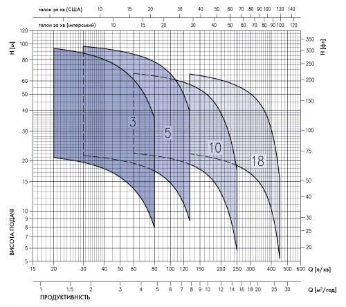 Насос поверхностный Ebara MATRIX 3-8T/1.3M - фото 4