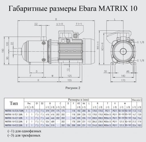 Насос поверхностный Ebara MATRIX 10-6T/2.2M - фото 2