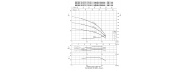 Насос поверхностный Ebara MATRIX 18-4T/3 - фото 3