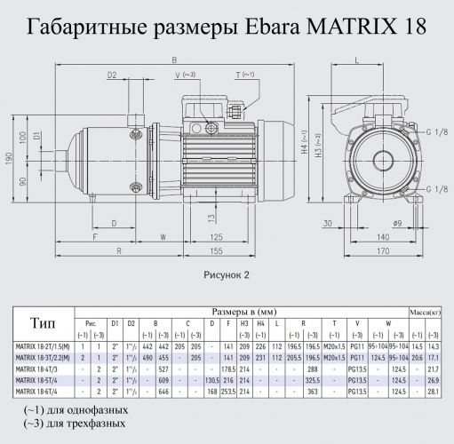 Насос поверхностный Ebara MATRIX 18-6T/4 - фото 2