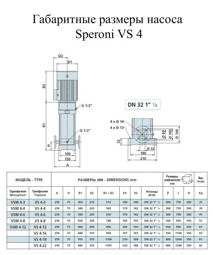 Насос поверхностный Speroni VSM 4-12(102370340) - фото 2