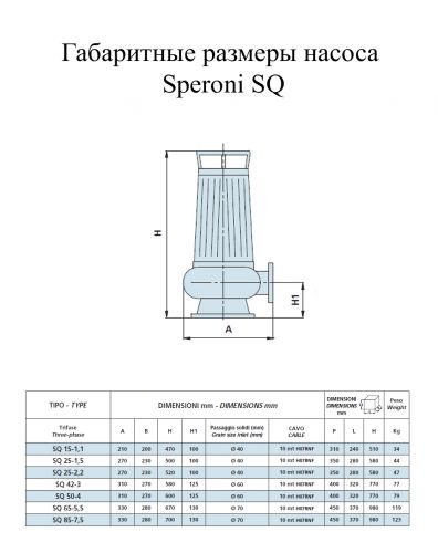 Насос дренажно-фекальный Speroni SQ 15-1,1(101295100) - фото 2