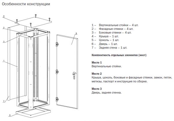 Корпус металлический ИЭК КСРМ 20.8.х-2 36 (YKM30-M3-208-36) - фото 2