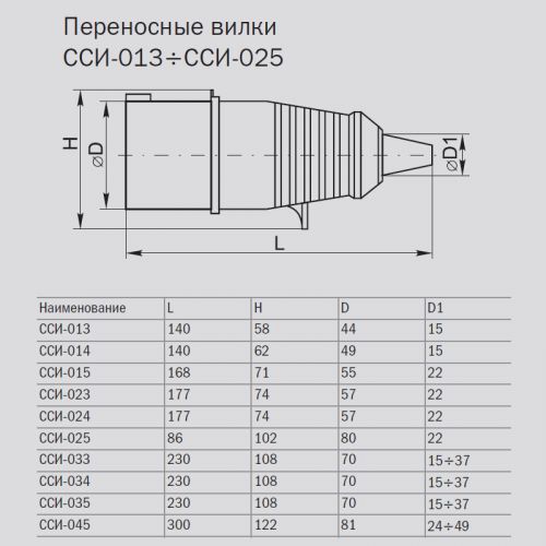 Вилка переносная ИЭК 014 16А 380В 3Р+PЕ (PSR02-016-4) - фото 2