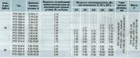 Магнитный пускатель Этал ПМЛ 1210Б 10А 380В РТЛ-1004 - фото 3