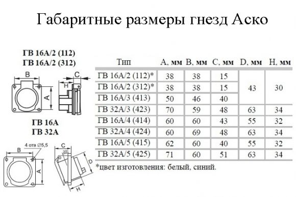 Гніздо урізне Аско ГВ 16А / 2 (220В) 2Р РЕ (312) синє - фото 3