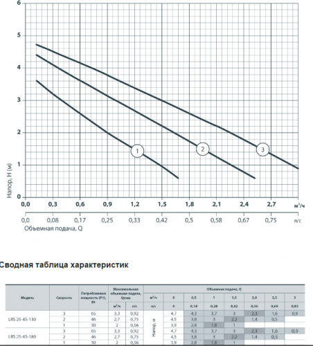 Насос циркуляционный   SPRUT LRS 25-4S-130 (NPO) - фото 3