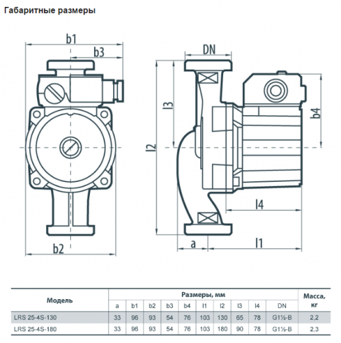 Насос циркуляционный SPRUT LRS 25-4S-180 (NPO) - фото 3