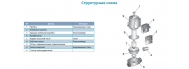 Насос циркуляційний Aquatica GPD20-6S / 130 (774131) - фото 2