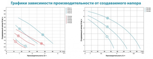 Насос циркуляционный Aquatica GPD20-6SP/130 (774130) - фото 2
