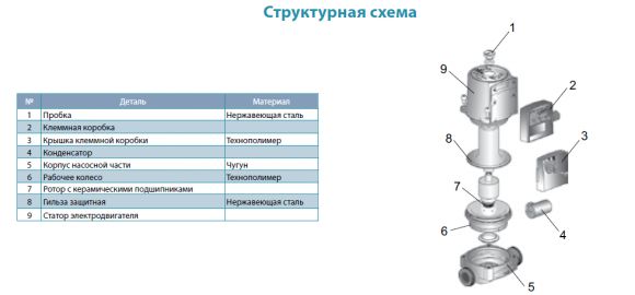 Насос циркуляционный Aquatica GPD20-6SP/130 (774130) - фото 3
