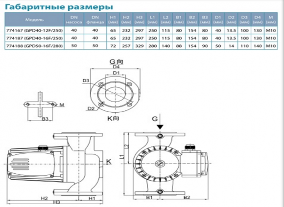 Насос циркуляционный Aquatica GPD40-12F/250 + ответный фланец AQUATICA (774167) - фото 5