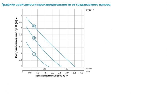 Насос циркуляционный Aquatica LRP25-40/180 (774412) - фото 2