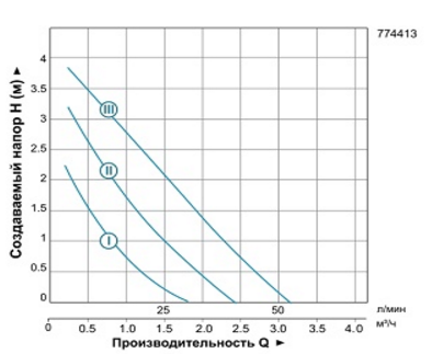 Насос циркуляционный Aquatica LRP25-40/130 (774413) - фото 4