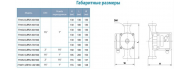 Насос циркуляционный Aquatica LRP25-60/130 (774433) - фото 4