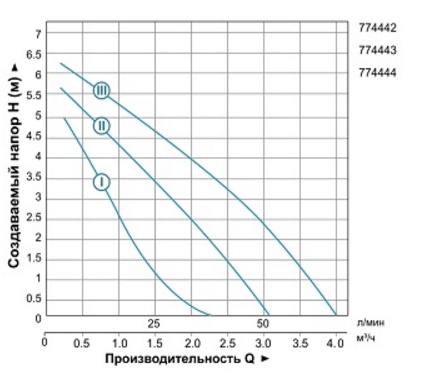 Насос циркуляционный Aquatica LRP25-70/180 (774442) - фото 2