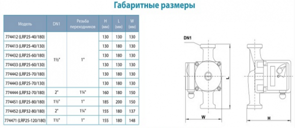 Насос циркуляционный Aquatica LRP32-70/180 (774444) - фото 4