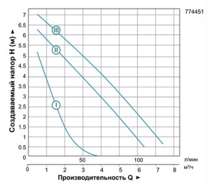 Насос циркуляционный Aquatica LRP25-80/180 (774451) - фото 2