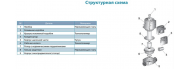 Насос циркуляционный Aquatica LRP25-80/180 (774451) - фото 3