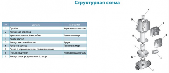 Насос циркуляционный Aquatica LRP32-80/180 (774452) - фото 3