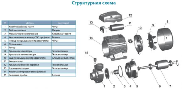 Насос поверхневий Aquatica APm37 (775132) - фото 3