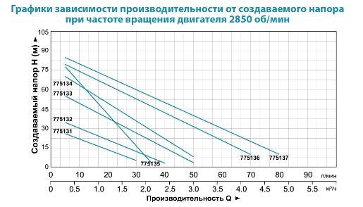 Насос поверхностный Aquatica APm75 (775134) - фото 2