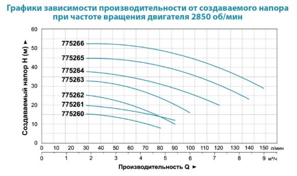 Насос поверхностный Aquatica ACm150 (775265) - фото 2