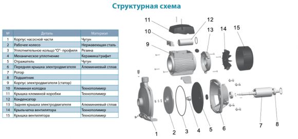 Насос поверхностный Aquatica ACm150 (775265) - фото 3