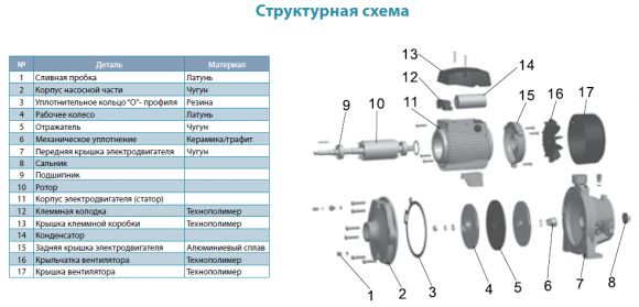 Насос поверхностный Aquatica 2ACm300H (775297) - фото 3