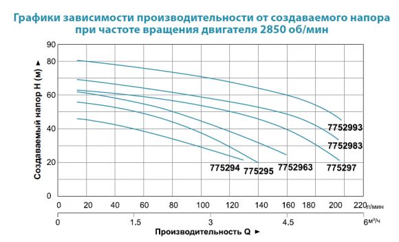 Насос поверхностный Aquatica 2AC400H (7752993) - фото 2