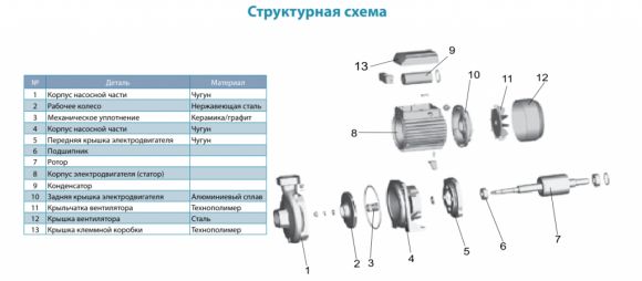 Насос поверхностный Aquatica XSm-70 (775254) - фото 3