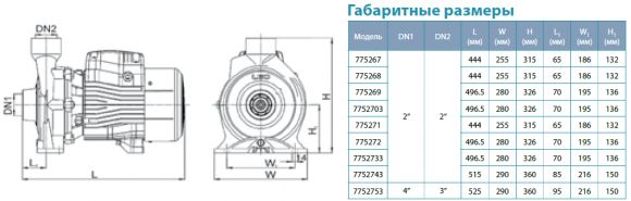 Насос поверхностный Aquatica AC300CH2 (7752683) - фото 4