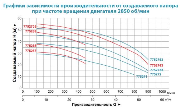Насос поверхностный Aquatica ACm300C2 (775271) - фото 2