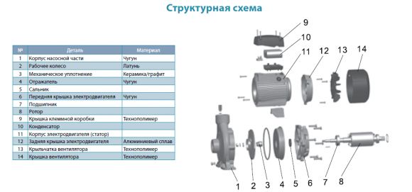 Насос поверхностный Aquatica AC750C2 (7752743) - фото 3