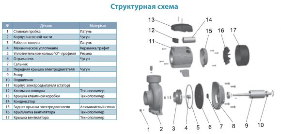 Насос поверхностный Aquatica ACm110B3 (775280) - фото 3