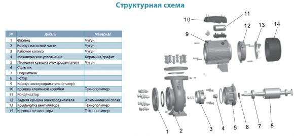 Насос поверхностный Aquatica AC400BF4 (7752933) - фото 3