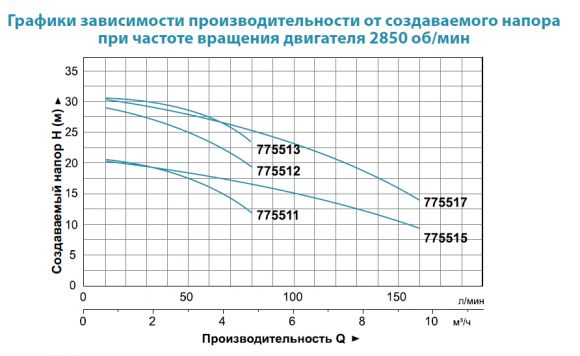 Насос поверхностный Aquatica AMSm120/1.1 (775517) - фото 2