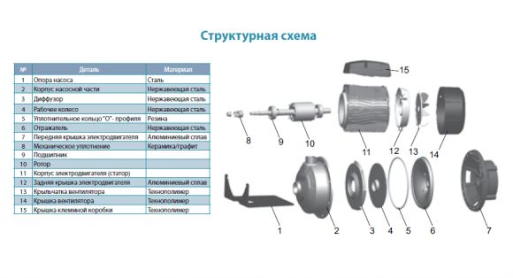 Насос поверхностный Aquatica AMSm210/0.75 (775519) - фото 2