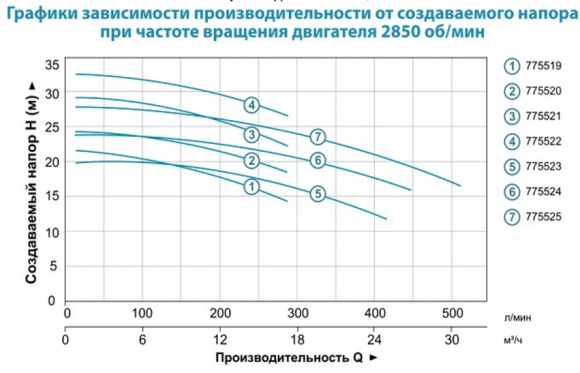 Насос поверхностный Aquatica AMSm210/1.1 (775520) - фото 4
