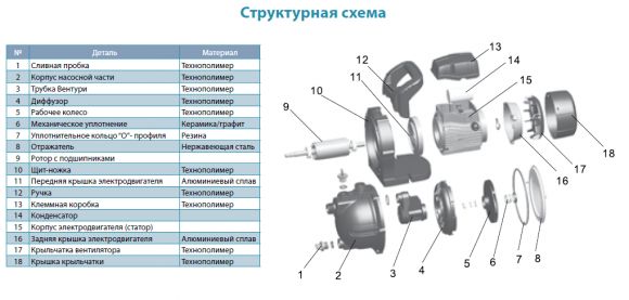 Насос поверхностный Aquatica LKJ-602P (775301) - фото 3