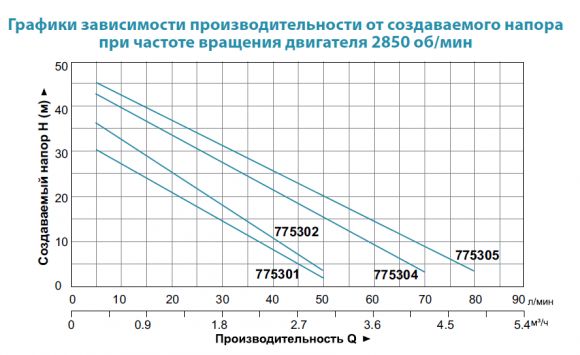 Насос поверхностный Aquatica LKJ-800P (775302) - фото 2