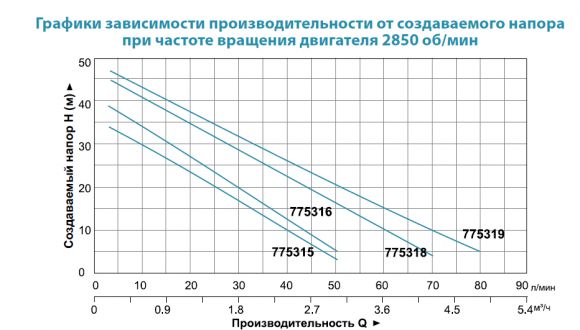 Насос поверхностный Aquatica LKJ-600S (775315) - фото 2