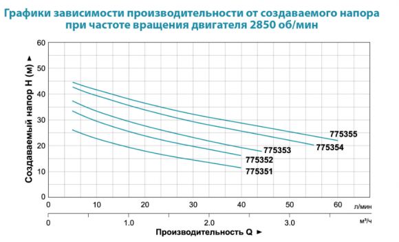 Насос поверхностный Aquatica AJm30S (775351) - фото 2