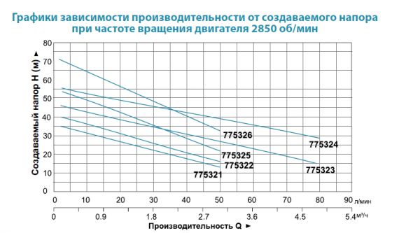 Насос поверхневий Aquatica XJWm / 15M (775325) - фото 2