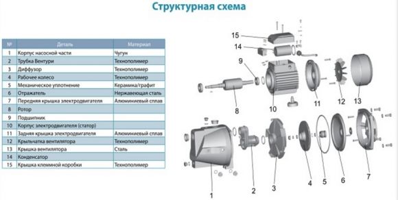 Насос поверхневий Aquatica XJWm / 15M (775325) - фото 4