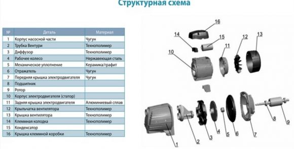 Насос поверхневий Aquatica AJm75 (775384) - фото 3